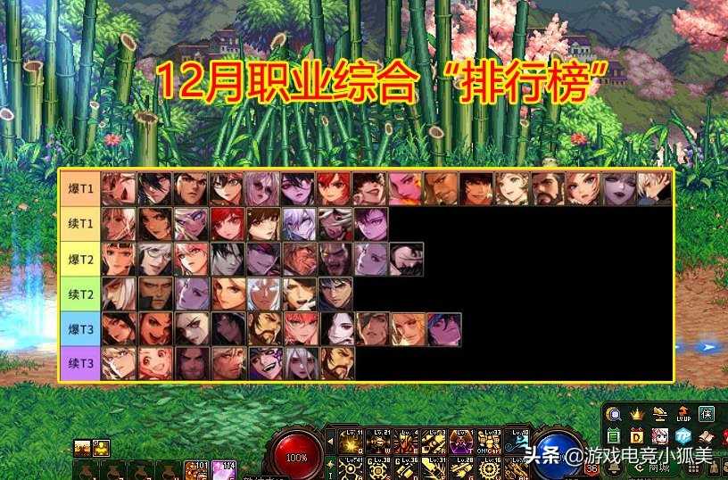 DNF：12月职业综合“排行榜”，伤害+人气+手感，狂战成大赢家