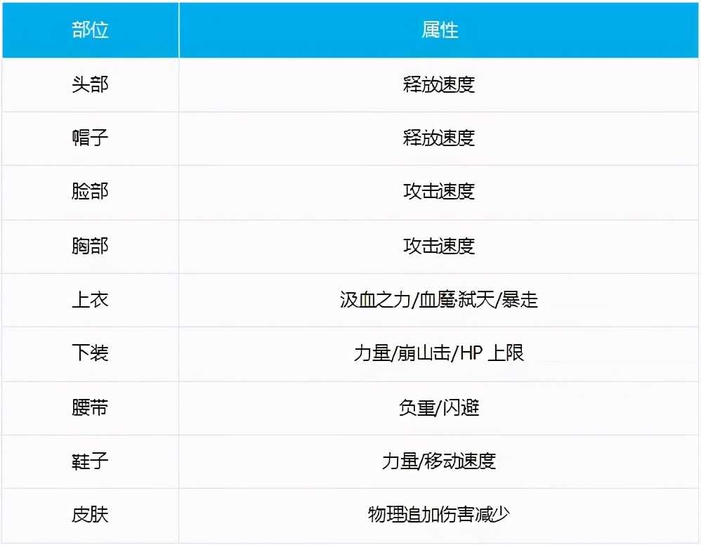 DNF快速打造一个搬砖号指南