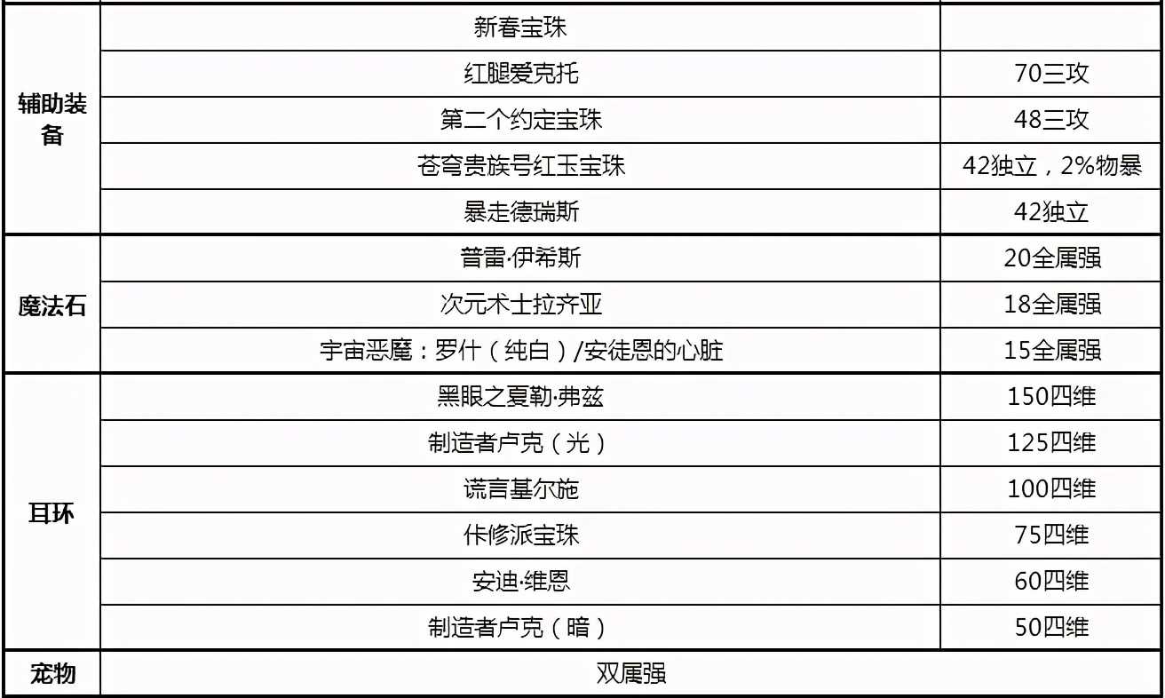 DNF快速打造一个搬砖号指南
