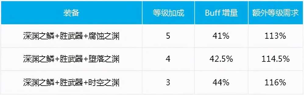 DNF快速打造一个搬砖号指南