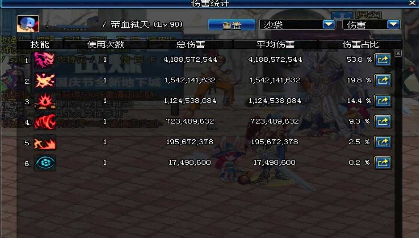 DNF玩家十年不花一分钱，打造顶级红眼70W战力，伤害直逼旭旭宝宝