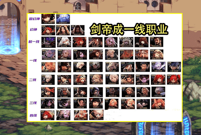 DNF：100版本收官后20职业排名！召唤第63无争议，蓝拳第52很意外