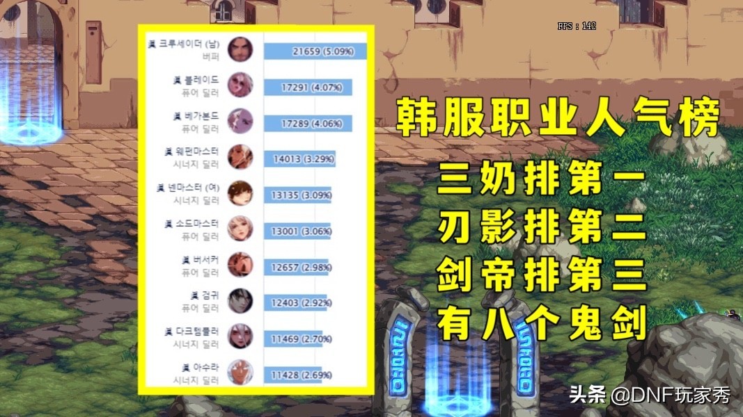 DNF：前10名有9个鬼剑士！12月职业人气榜，刃影成为纯C第一
