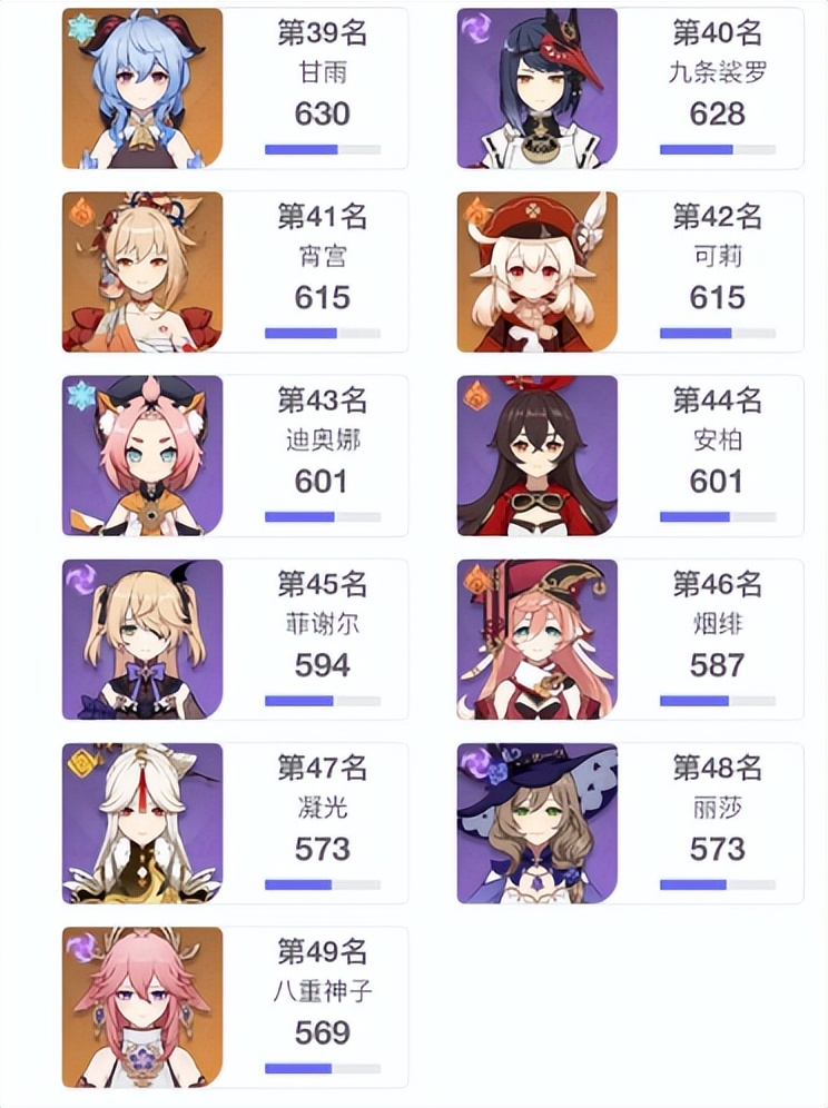 原神2.6角色90级属性排行，魈攻击第一，肉肉的胡桃攻击力垫底