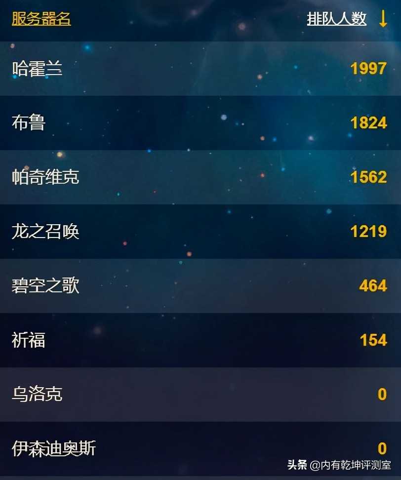 魔兽世界怀旧服：各服务器近况，灰烬使者渐凉，哈霍兰和布鲁走强