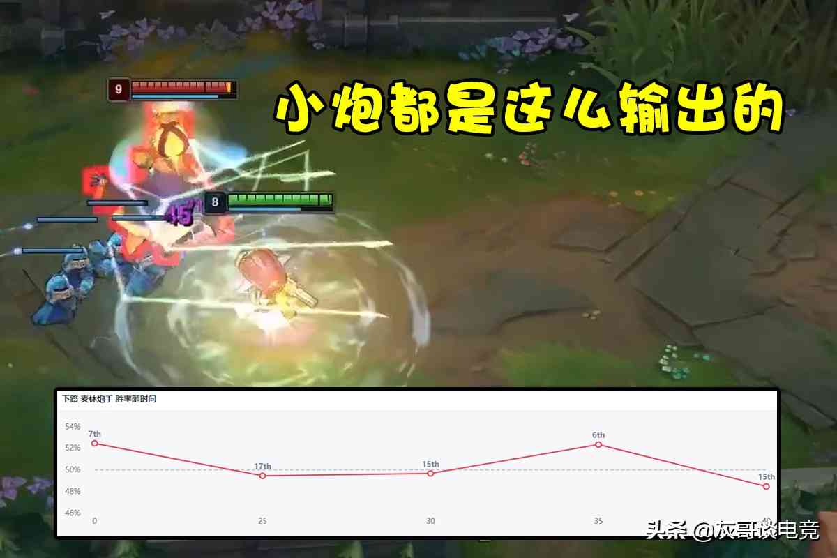 LOL唯一视射程为“累赘”的ADC，本该是后期最强，却被机制给拖累