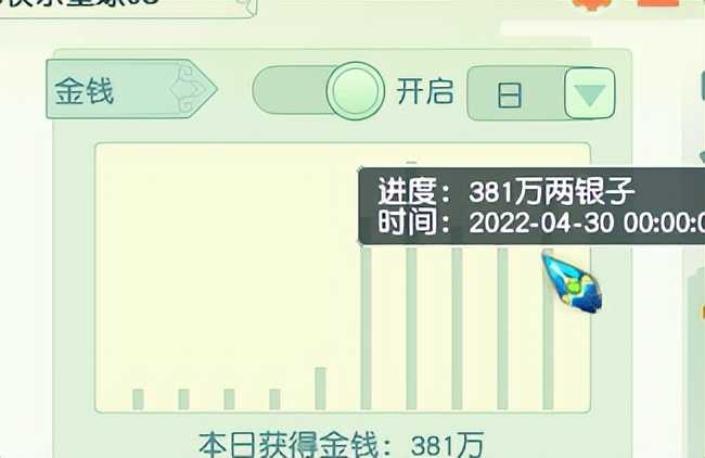 梦幻西游：小伙花10万玩五开，每天抓鬼与刷星辰，收获3车物品