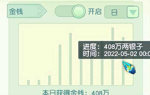 梦幻西游：小伙花10万玩五开，每天抓鬼与刷星辰，收获3车物品