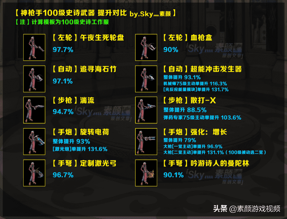 DNF：神枪手100级史诗武器选择分析，激光兵满血复活？