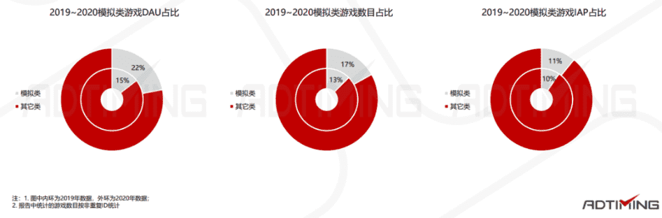 一年时间下载近亿，这款古风模拟经商手游是怎么做到的？