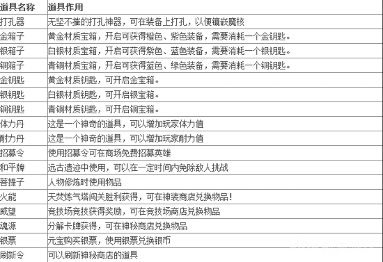 《斗破苍穹》道具使用方法 全道具及作用详解