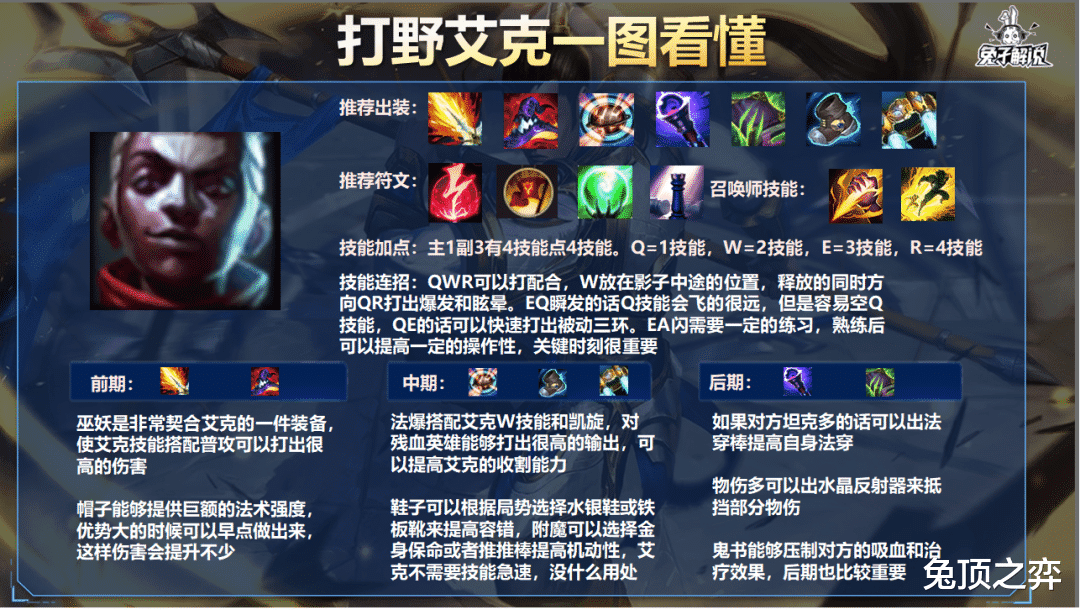 「LOL手游」三项海妖EZ输出爆炸，站撸拉扯都完爆其他AD