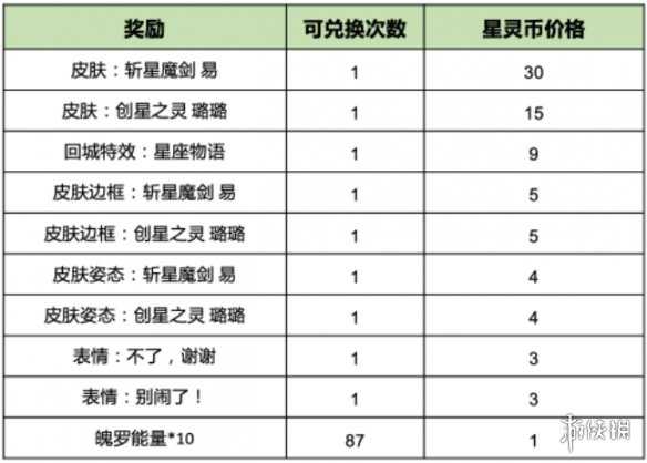 在《英雄联盟手游》中触摸星辰
