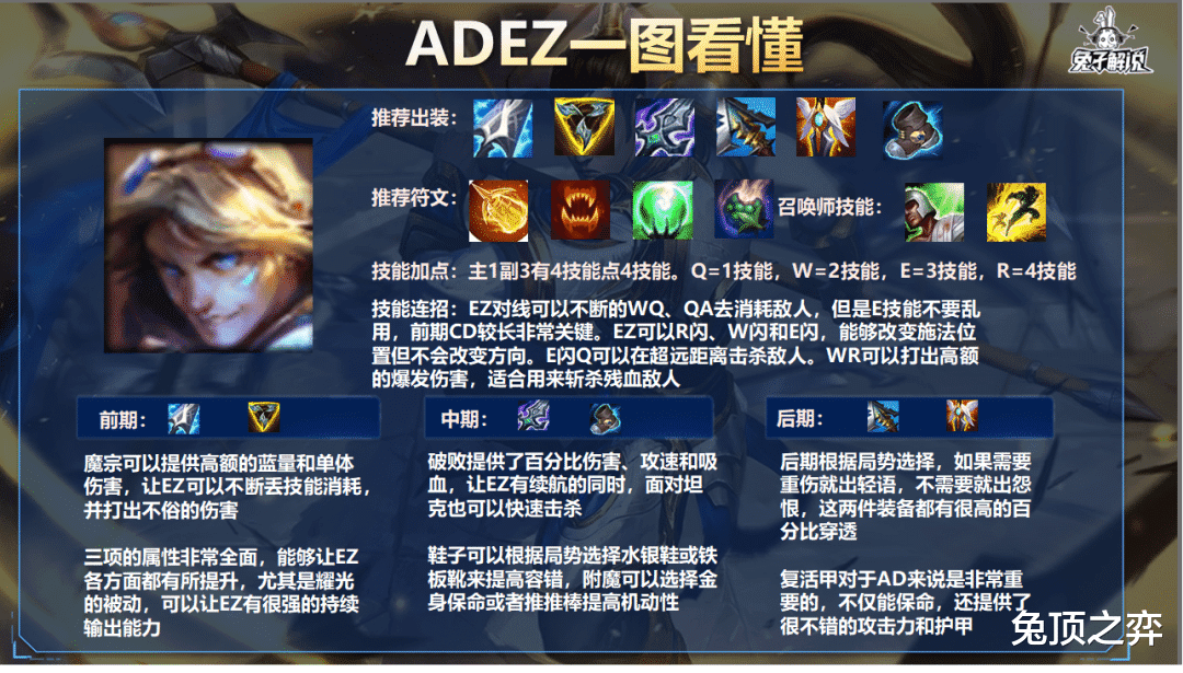 「LOL手游」三项海妖EZ输出爆炸，站撸拉扯都完爆其他AD