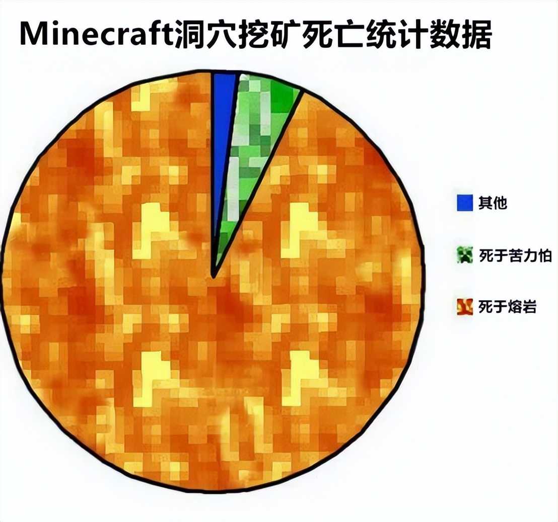 我的世界：来自mc社区，13张只有Minecraft玩家秒懂的“梗”图