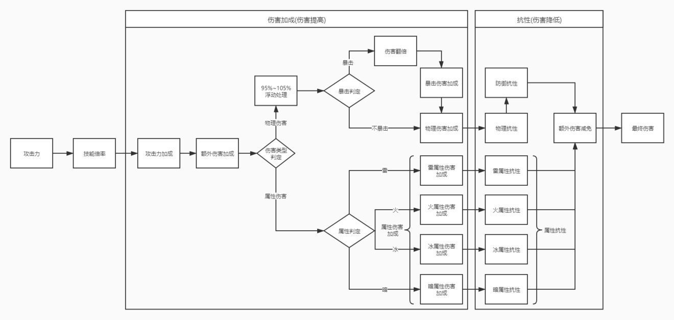 战双帕弥什队伍与意识怎么搭配-配队最详细的攻略分享