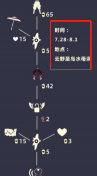 光遇裤子兑换一览表2022-最新介绍工装裤完整兑换图