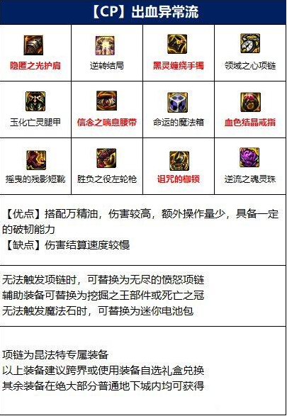 dnf女漫游110版本装备-女漫游110级装备怎么搭配