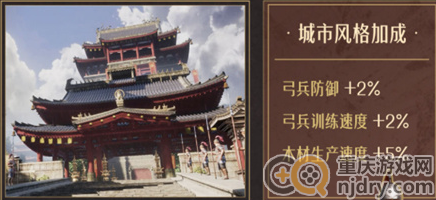 重返帝国建筑风格有哪些-建筑风格切换方式一览