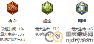 王者荣耀S28东皇太一怎么玩-东皇太一玩法介绍