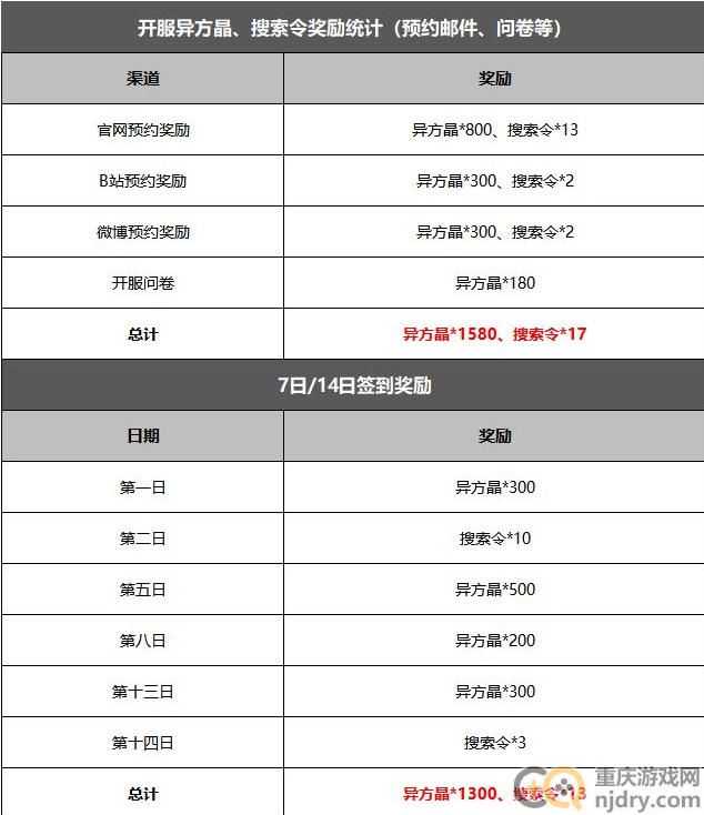 无期迷途搜索令怎么获得-大神总结搜索令全部获取途径一览