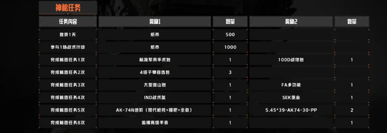 暗区突围秘密任务观景台位置在什么地方-位置详情一览