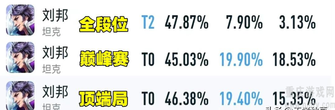 王者荣耀S29赛季别被刘邦低胜率欺骗-其实是版本答案