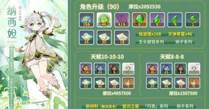 原神3.2角色突破材料有哪些-新版本角色养成材料汇总