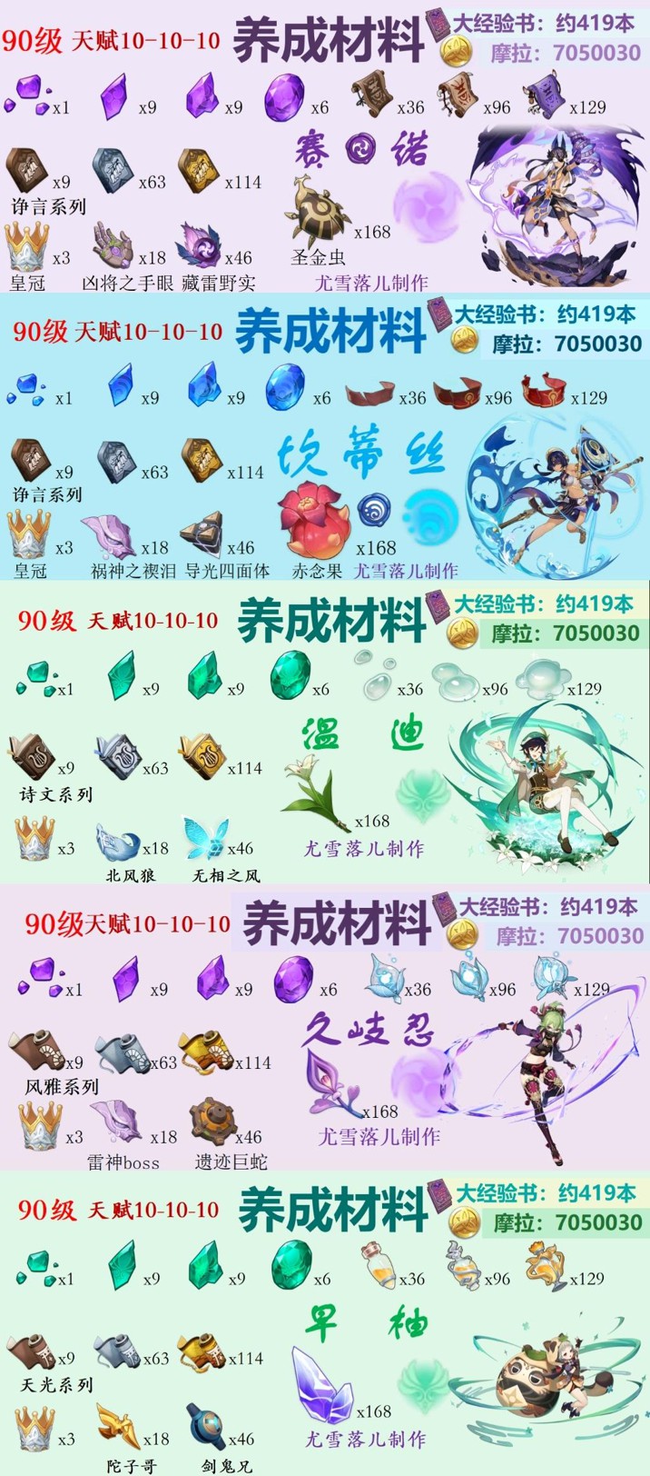 原神赛诺,坎蒂丝,温迪,久岐忍及早柚突破材料大全