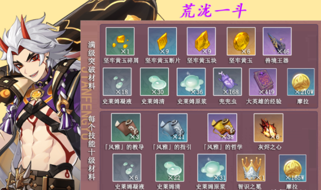 原神荒泷一斗突破材料大全-荒泷一斗突破素材收集攻略