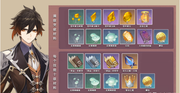 原神钟离突破材料大全-钟离突破素材收集攻略