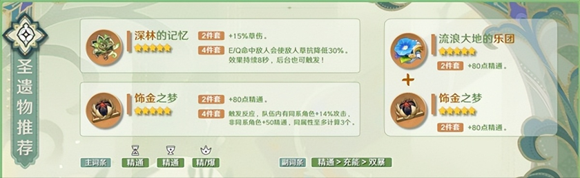 原神纳西妲圣遗物带草套还是饰金-纳西妲圣遗物选择推荐
