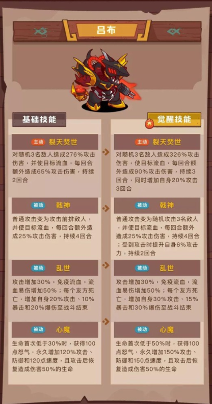 咸鱼之王哪些咸将值得培养-咸鱼之王咸将培养性价比分析