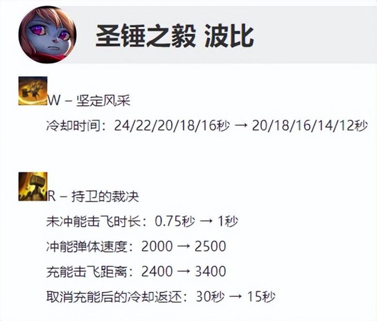 英雄联盟波比怎么玩最厉害-新版波比符文出装玩法技巧分享