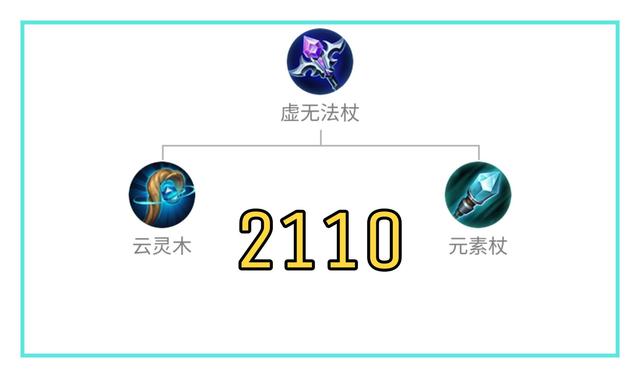 王者荣耀日暮之流和虚无法杖哪个好-日暮之流和虚无法杖区别解析